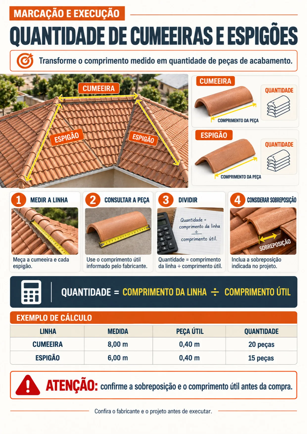 Novo esquema visual 7